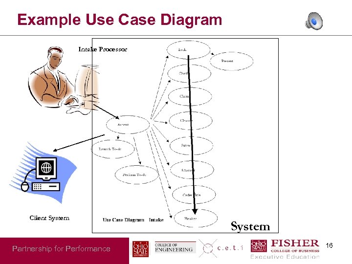 Example Use Case Diagram Intake Processor Client System Partnership for Performance System 16 