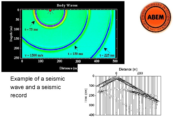 Example of a seismic wave and a seismic record 