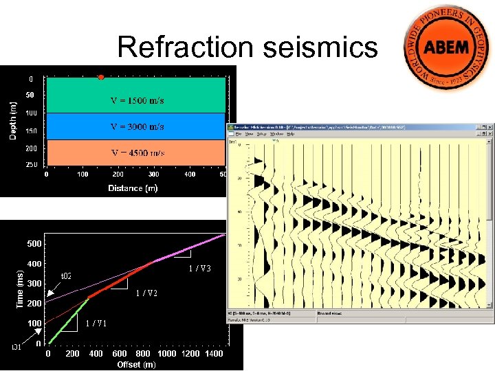 Refraction seismics 