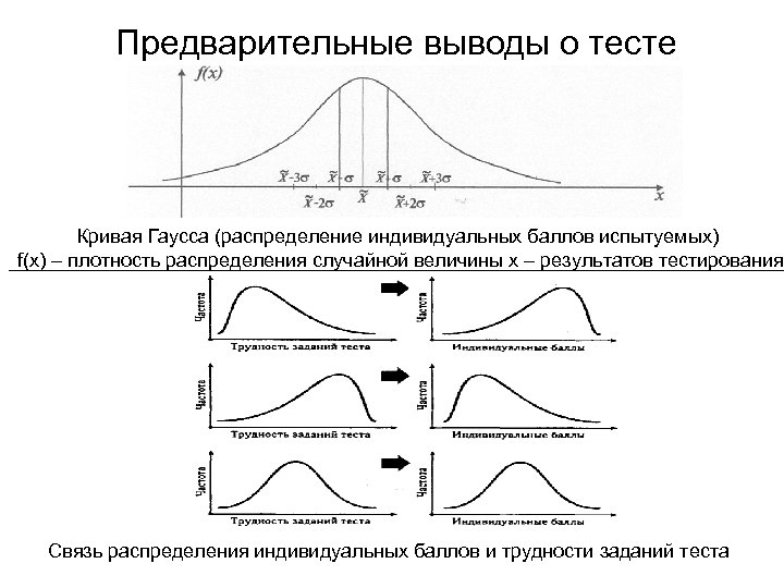 Связь распределений