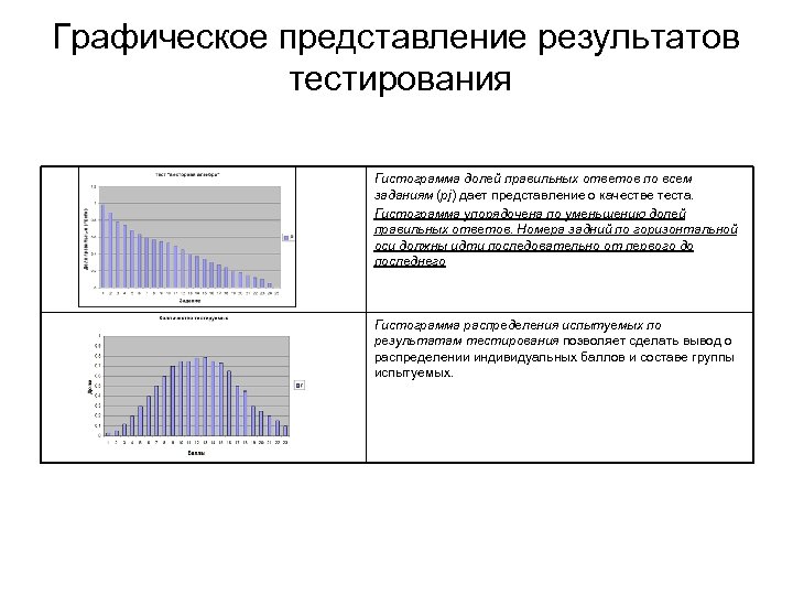 Графическое представление результатов тестирования Гистограмма долей правильных ответов по всем заданиям (pj) дает представление