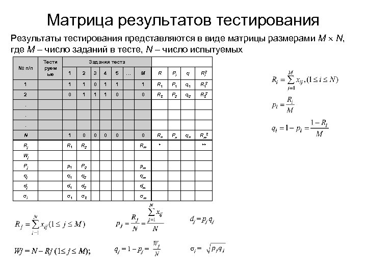 Положительны матрица