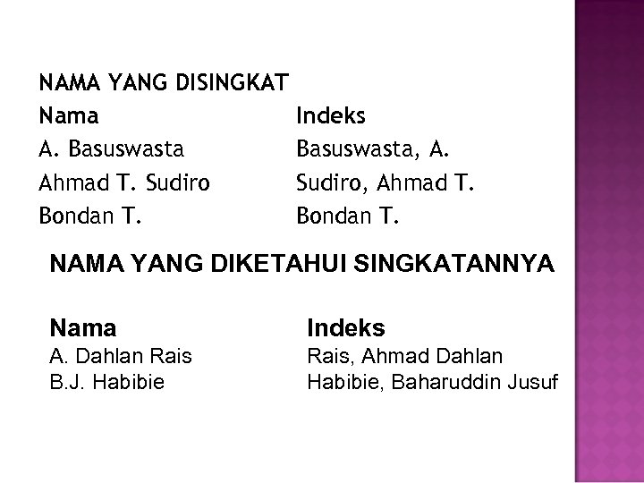 NAMA YANG DISINGKAT Nama A. Basuswasta Ahmad T. Sudiro Bondan T. Indeks Basuswasta, A.