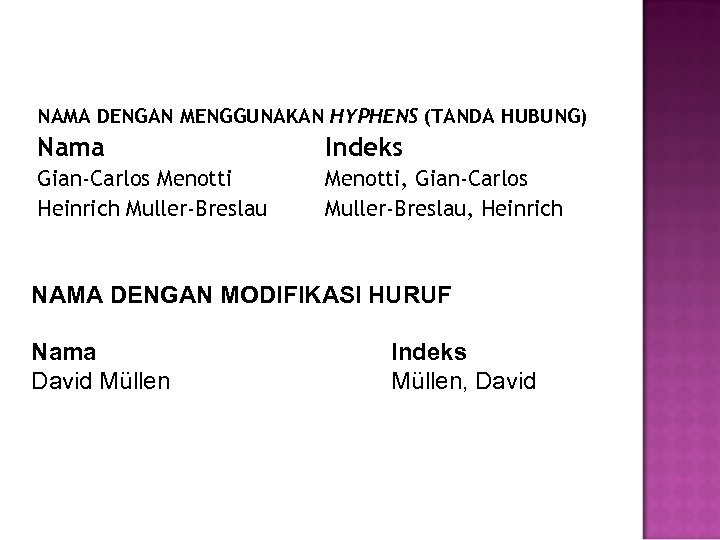 NAMA DENGAN MENGGUNAKAN HYPHENS (TANDA HUBUNG) Nama Indeks Gian-Carlos Menotti Heinrich Muller-Breslau Menotti, Gian-Carlos