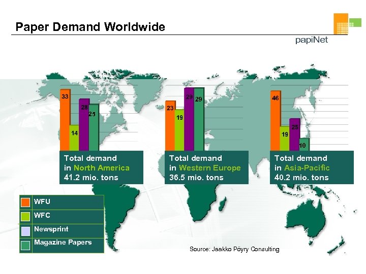 Paper Demand Worldwide 29 25 10 Total demand in North America 41. 2 mio.