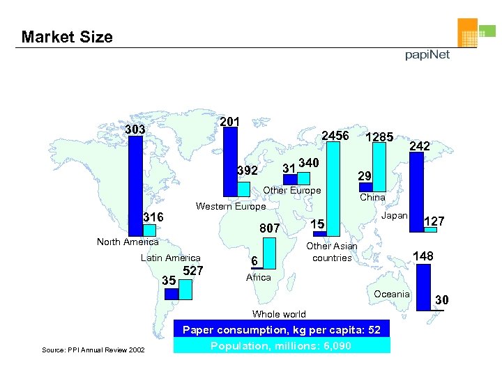 Market Size 201 303 2456 31 340 392 1285 29 Other Europe 316 Western