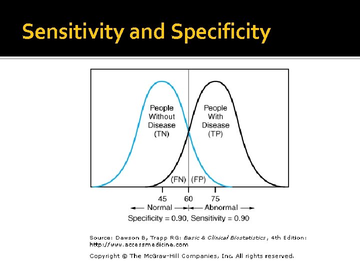 Sensitivity and Specificity 