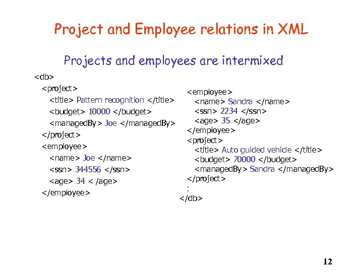 Project and Employee relations in XML Projects and employees are intermixed <db> <project> <title>