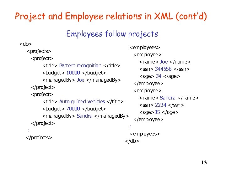 Project and Employee relations in XML (cont’d) Employees follow projects <db> <employees> <projects> <employee>