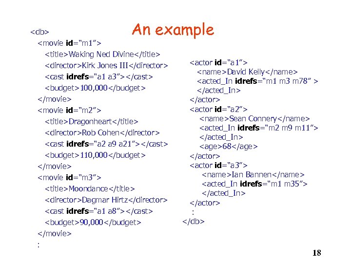 An example <db> <movie id=“m 1”> <title>Waking Ned Divine</title> <director>Kirk Jones III</director> <cast idrefs=“a