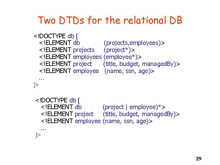 Two DTDs for the relational DB <!DOCTYPE db [ <!ELEMENT db (projects, employees)> <!ELEMENT