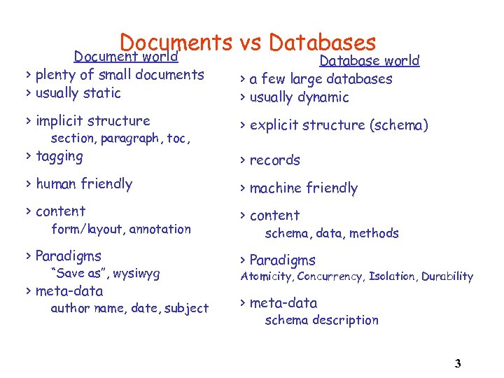 Documents vs Databases Document world > plenty of small documents > usually static Database