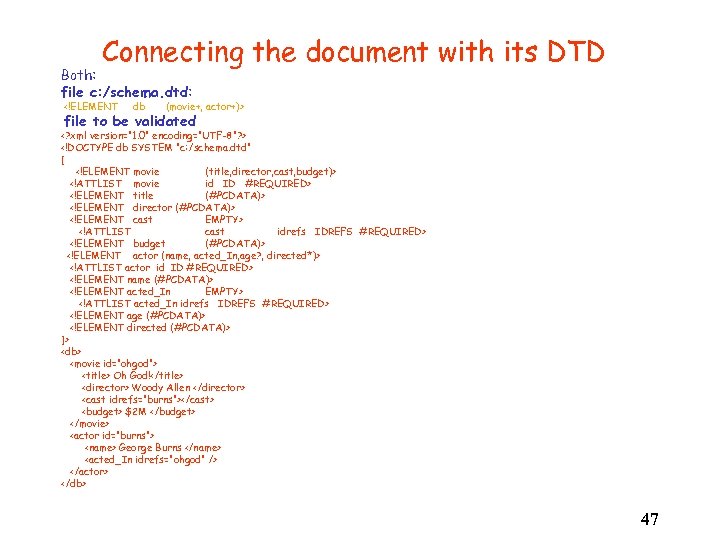 Connecting the document with its DTD Both: file c: /schema. dtd: <!ELEMENT db (movie+,