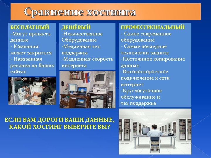 Сравнение хостинга БЕСПЛАТНЫЙ -Могут пропасть данные - Компания может закрыться - Навязанная реклама на