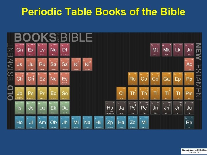 Periodic Table Books of the Bible 