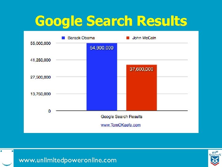 Google Search Results www. unlimitedpoweronline. com 