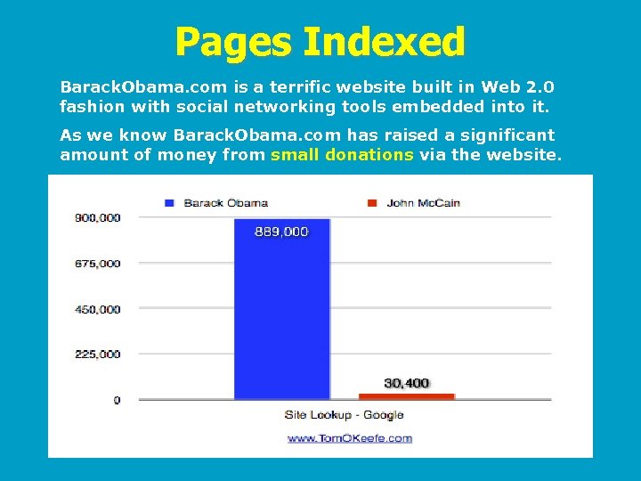 Pages Indexed Barack. Obama. com is a terrific website built in Web 2. 0