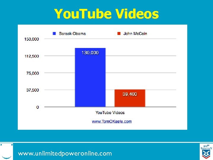 You. Tube Videos www. unlimitedpoweronline. com 