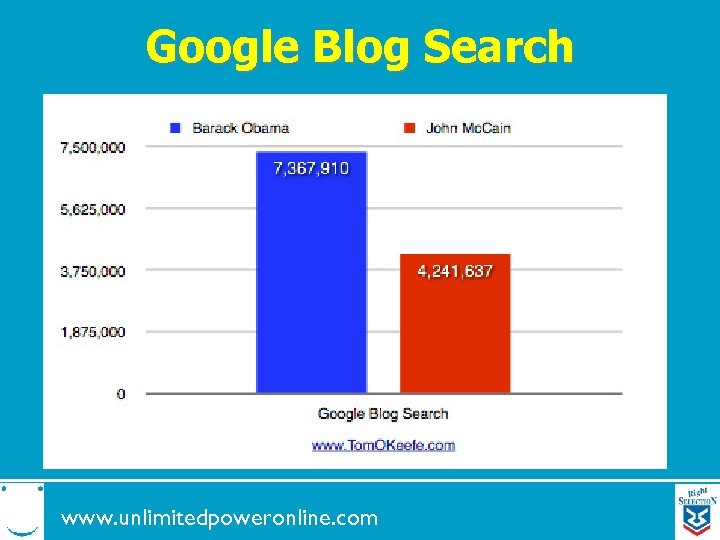 Google Blog Search www. unlimitedpoweronline. com 