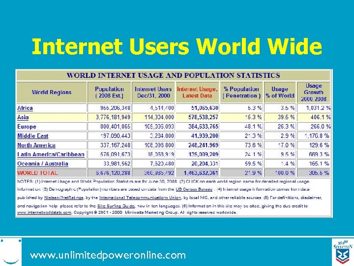 Internet Users World Wide www. unlimitedpoweronline. com 