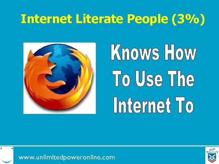 Internet Literate People (3%) www. unlimitedpoweronline. com 