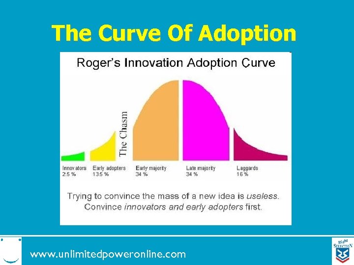 The Curve Of Adoption www. unlimitedpoweronline. com 