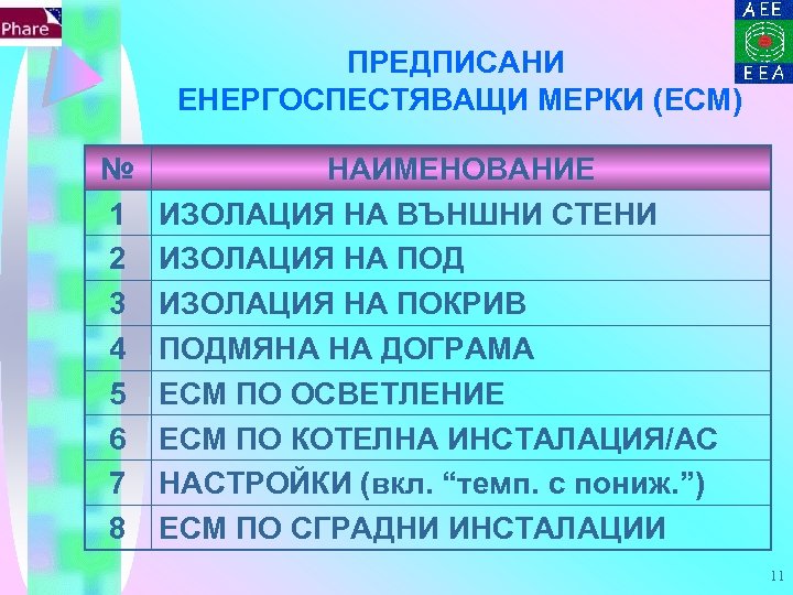 ПРЕДПИСАНИ ЕНЕРГОСПЕСТЯВАЩИ МЕРКИ (ЕСМ) № 1 2 3 4 5 6 7 8 НАИМЕНОВАНИЕ