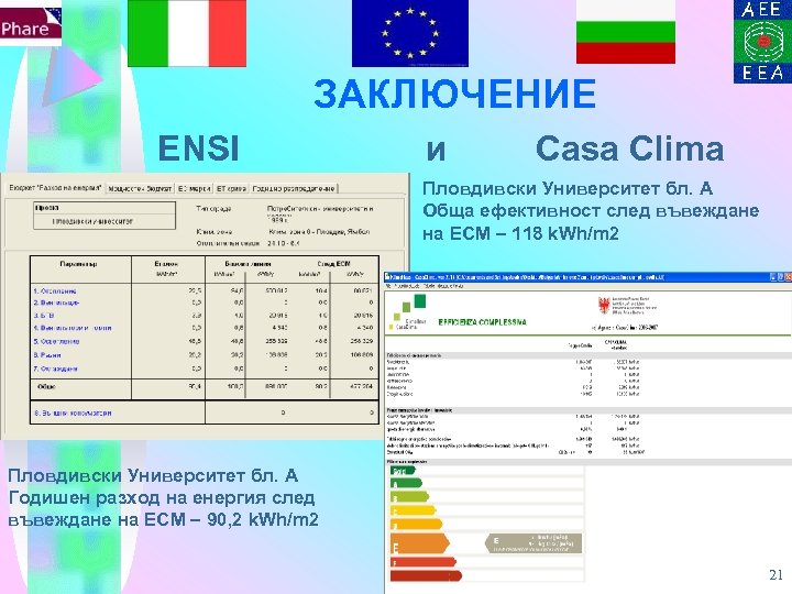 ЗАКЛЮЧЕНИЕ ENSI и Casa Clima Пловдивски Университет бл. А Обща ефективност след въвеждане на