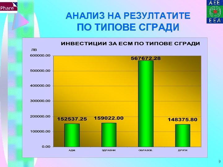 АНАЛИЗ НА РЕЗУЛТАТИТЕ ПО ТИПОВЕ СГРАДИ 9 