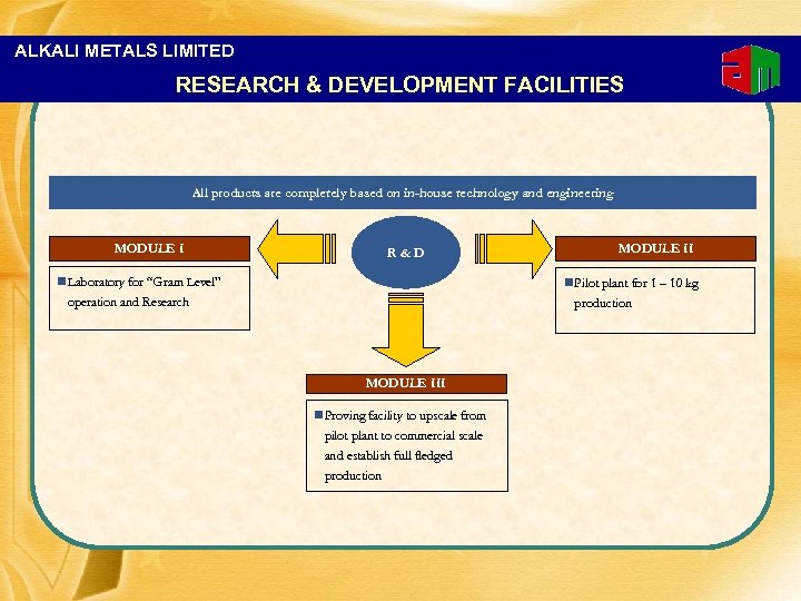 ALKALI METALS LIMITED RESEARCH & DEVELOPMENT FACILITIES All products are completely based on in-house