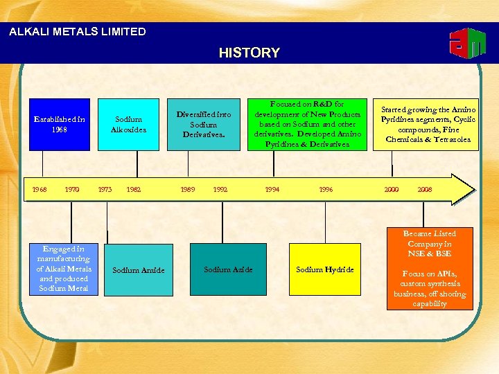 ALKALI METALS LIMITED HISTORY Established in 1968 1970 Engaged in manufacturing of Alkali Metals