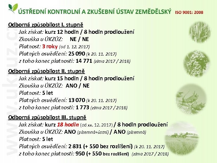 Odborná způsobilost I. stupně Jak získat: kurz 12 hodin / 8 hodin prodloužení Zkouška