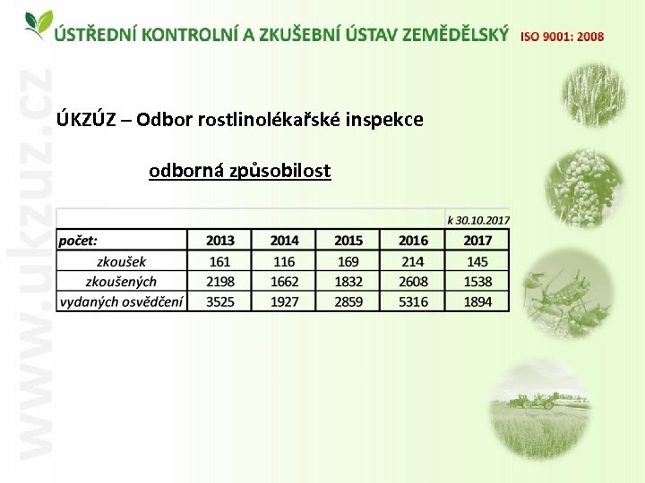 ÚKZÚZ – Odbor rostlinolékařské inspekce odborná způsobilost 