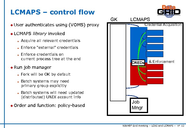 LCMAPS – control flow GK u User LCMAPS authenticates using (VOMS) proxy u LCMAPS