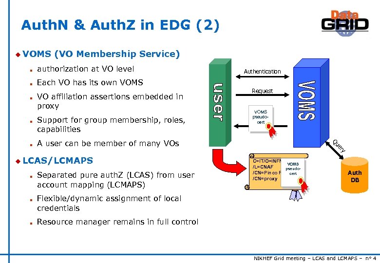 Auth. N & Auth. Z in EDG (2) u VOMS (VO Membership Service) n