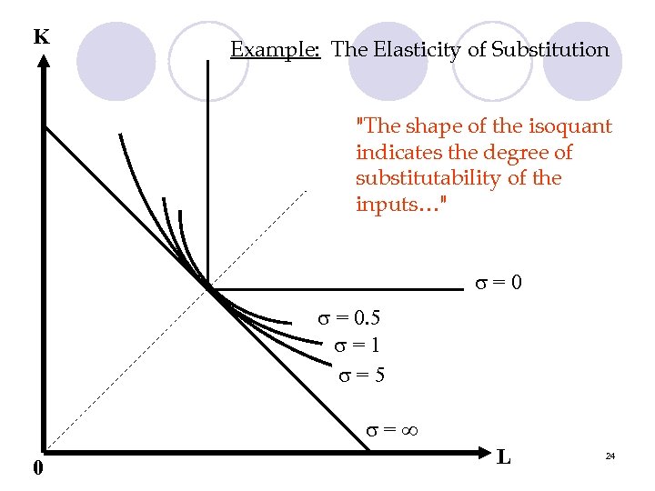 K Example: The Elasticity of Substitution 