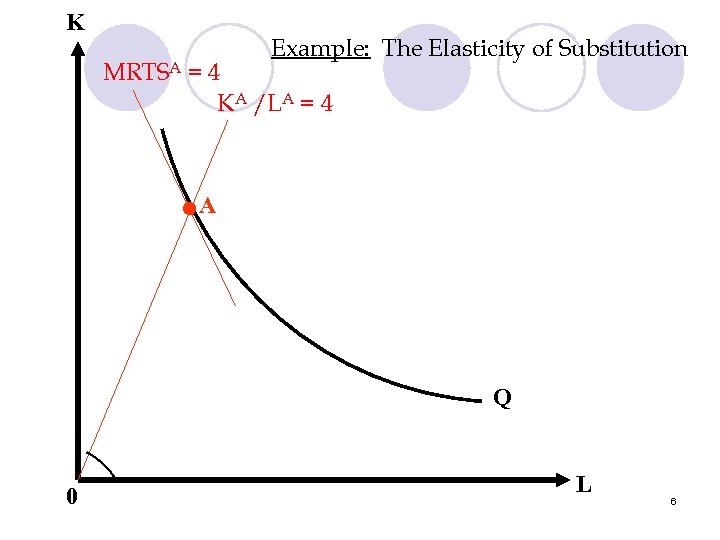 K Example: The Elasticity of Substitution MRTSA = 4 KA /LA = 4 •