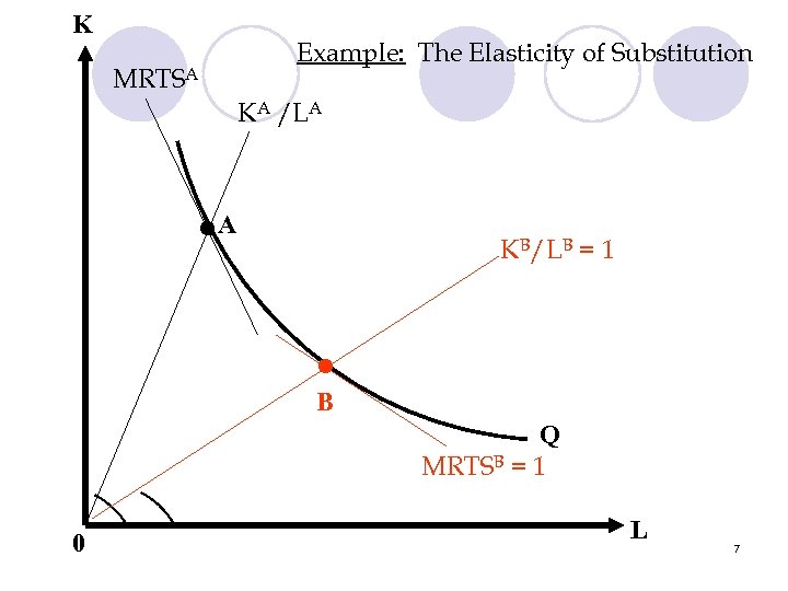 K MRTSA Example: The Elasticity of Substitution KA /LA • A KB/LB = 1