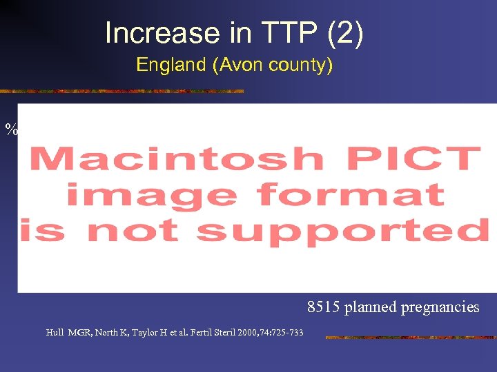 Increase in TTP (2) England (Avon county) % 8515 planned pregnancies Hull MGR, North