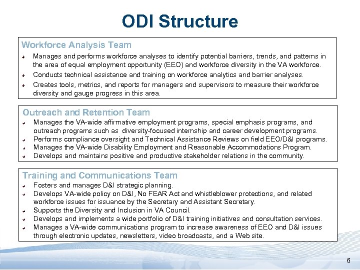 ODI Structure Workforce Analysis Team Manages and performs workforce analyses to identify potential barriers,