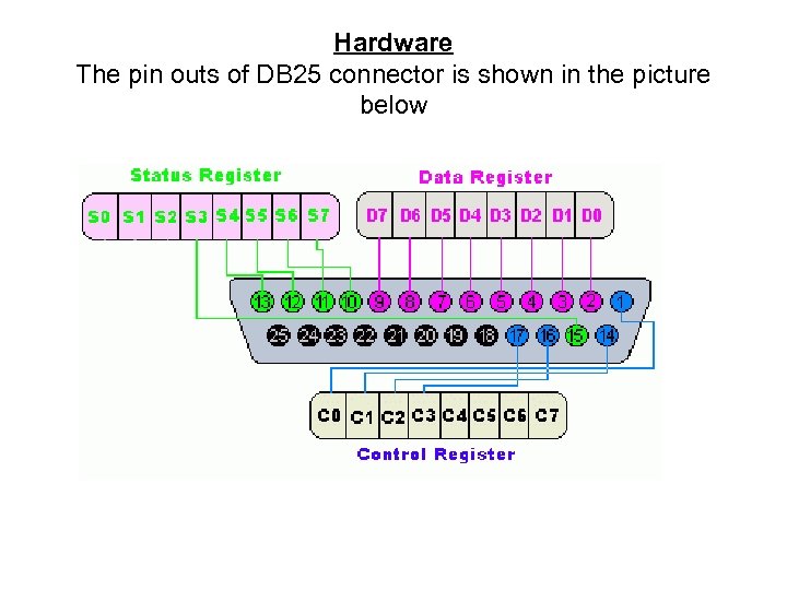 Hardware The pin outs of DB 25 connector is shown in the picture below