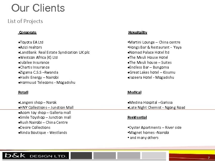 Our Clients List of Projects Corporate Hospitality Toyota EA Ltd Azizi realtors Land. Bank