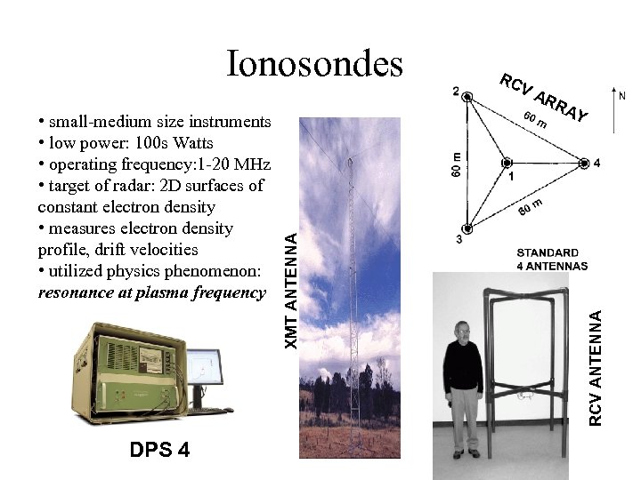 DPS 4 RC VA RR AY RCV ANTENNA • small-medium size instruments • low