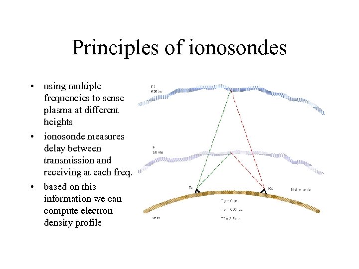 Principles of ionosondes • using multiple frequencies to sense plasma at different heights •
