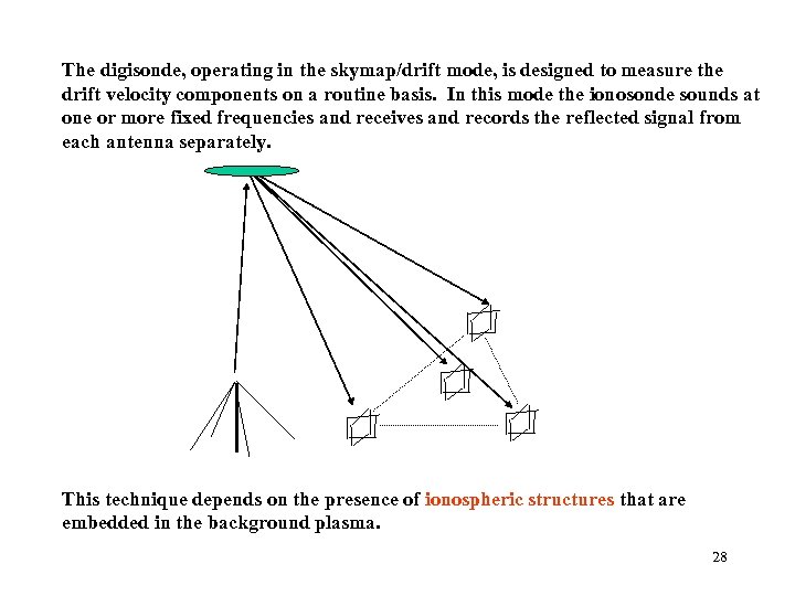Interferometric Doppler Imaging The digisonde, operating in the skymap/drift mode, is designed to measure