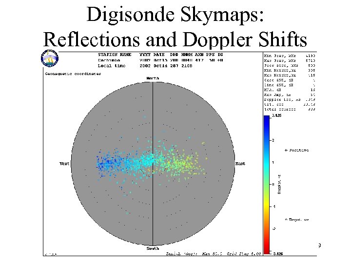 Digisonde Skymaps: Reflections and Doppler Shifts 29 