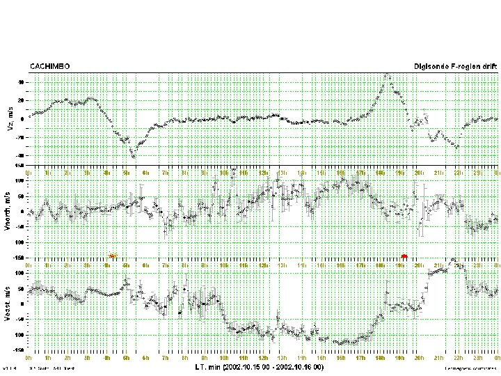 Real Time Digisonde F-Region Drift Measurements 39 