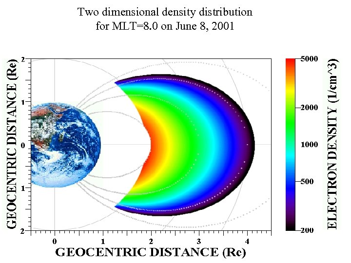 Two dimensional density distribution for MLT=8. 0 on June 8, 2001 47 