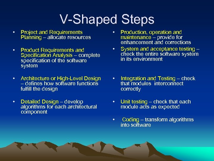 V-Shaped Steps • Project and Requirements Planning – allocate resources • • Product Requirements