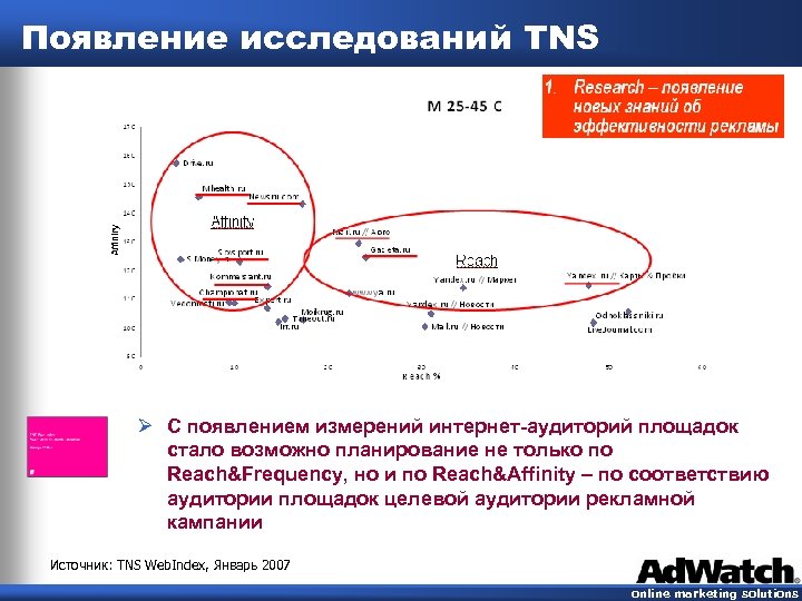 Появление исследований TNS Ø С появлением измерений интернет-аудиторий площадок стало возможно планирование не только